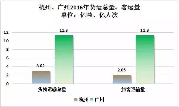 广州新兴产业gdp_广州新兴产业贡献近两成GDP(2)