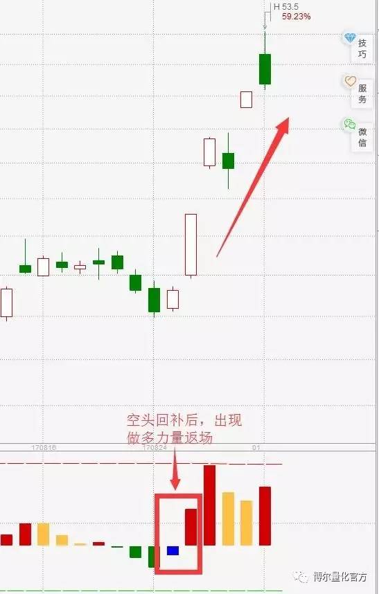 「涨不停」个股的量化特征:元成股份(603388)