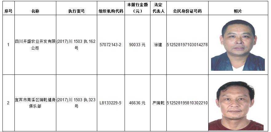 宜宾最新"老赖"名单公布,姓名,照片,地址大曝光!