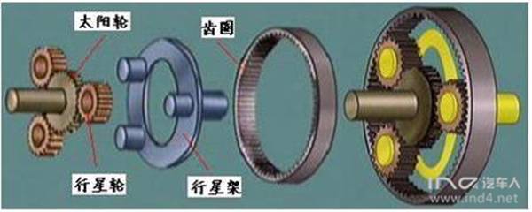 ind4原创丨自动变速箱里的行星齿轮组结构(一)
