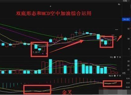 第三招:巧用macd,分时图发现买点