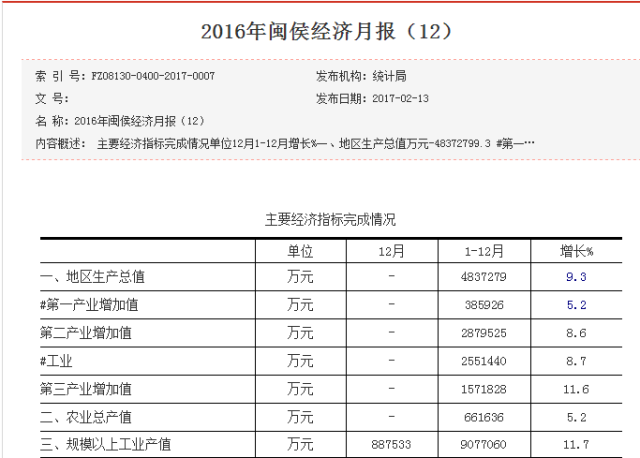 2017福建经济总量多少_福建经济学校(3)