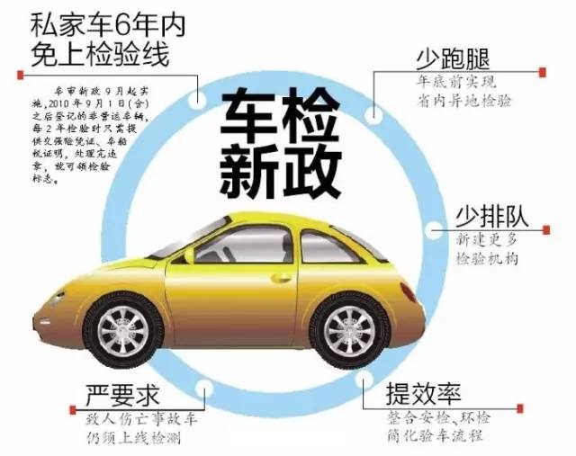 私家车6年免检不是免年审这些误区须知道