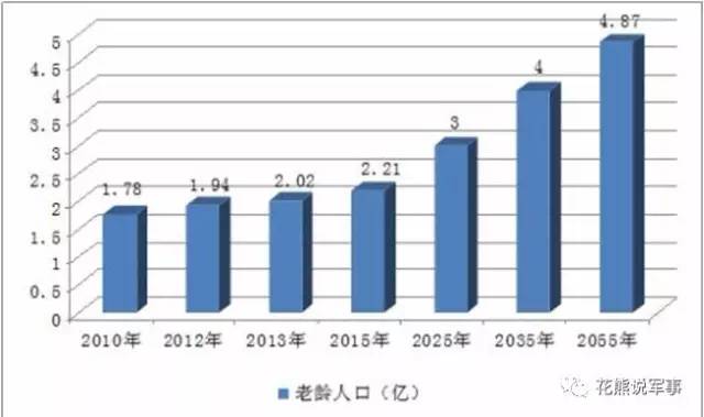 建国时中国人口_2018年,中国人口出生率建国以来最低 1000人中只有1.6人想生娃(2)