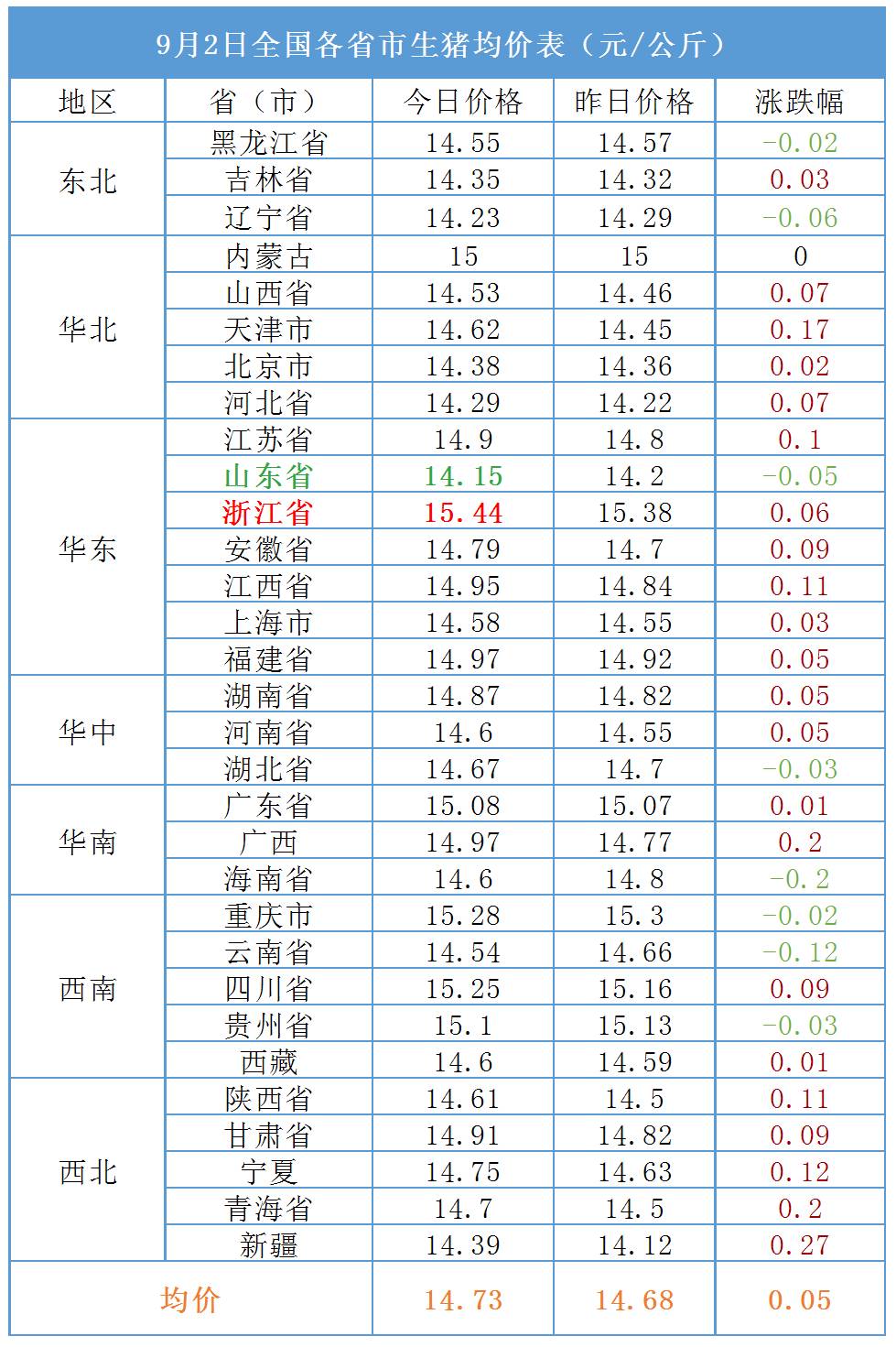 生猪gdp_生猪肘子图片