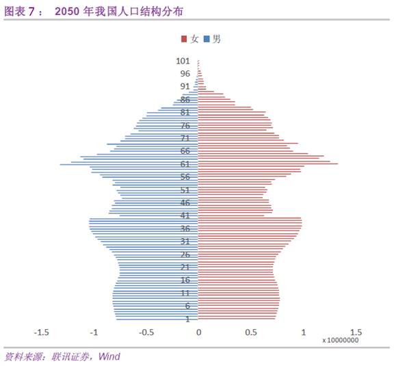 中国2020人口_中国人口普查2020(2)