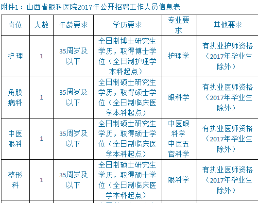 针灸医院招聘_2017 6 30微信版(4)