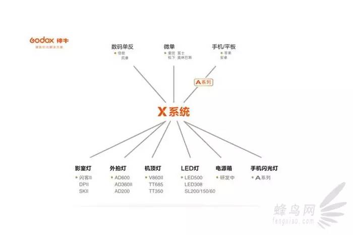 神牛a1实际使用案例发布会一开始神牛总经理曾伟均先生