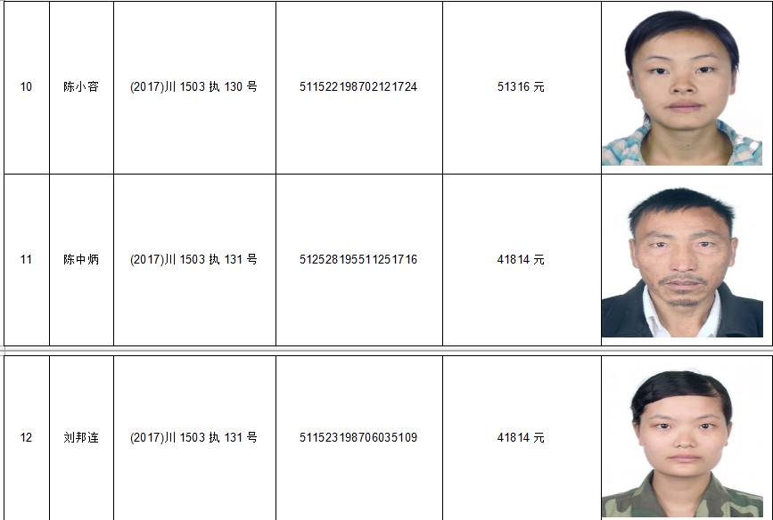 宜宾最新"老赖"名单公布,姓名,照片,地址大曝光!
