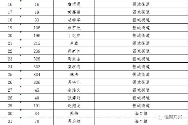 德兴人口_网帖曝江西德兴30万人口设10个副市长 官方称符合规定