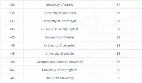 Student Loans Company UK: Navigating Your Path to Financial Freedom