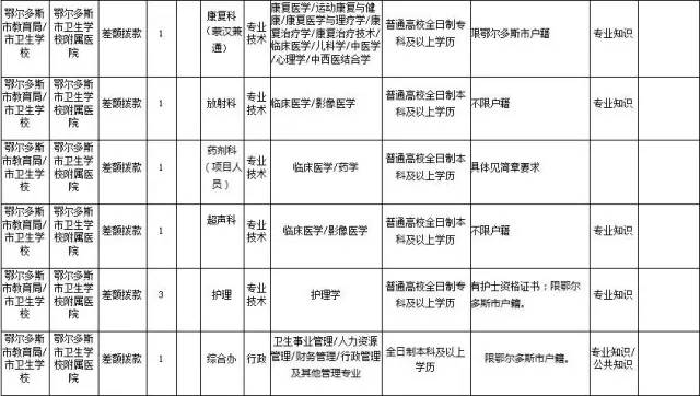 伊金霍洛旗人口_伊金霍洛旗第七次全国人口普查公告(2)