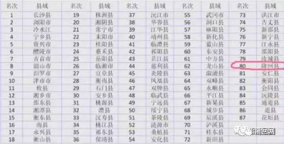 隆回县gdp_隆回县地图(2)