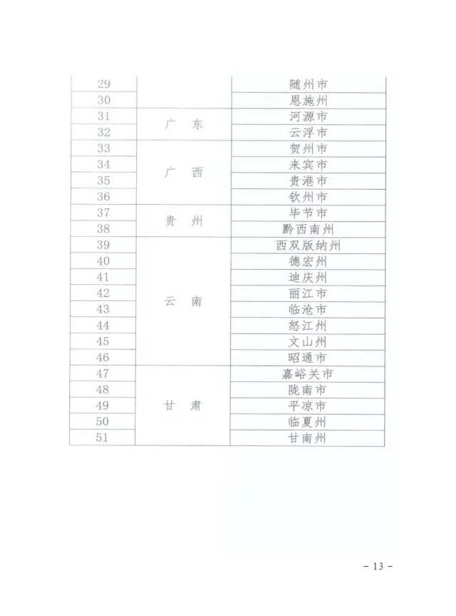 人口稀少指标_人口普查(2)