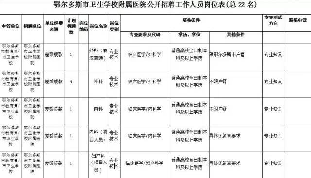 伊金霍洛旗人口_伊金霍洛旗第七次全国人口普查公告(2)