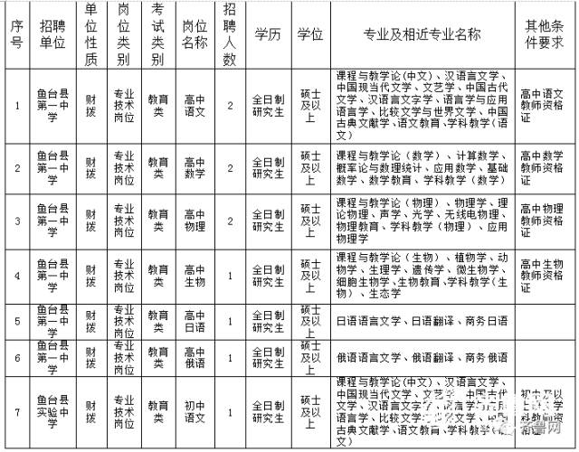 临沂市人口准入条件_2019年临沂市河东区公立医院招聘取消面试资格及递补人员(2)