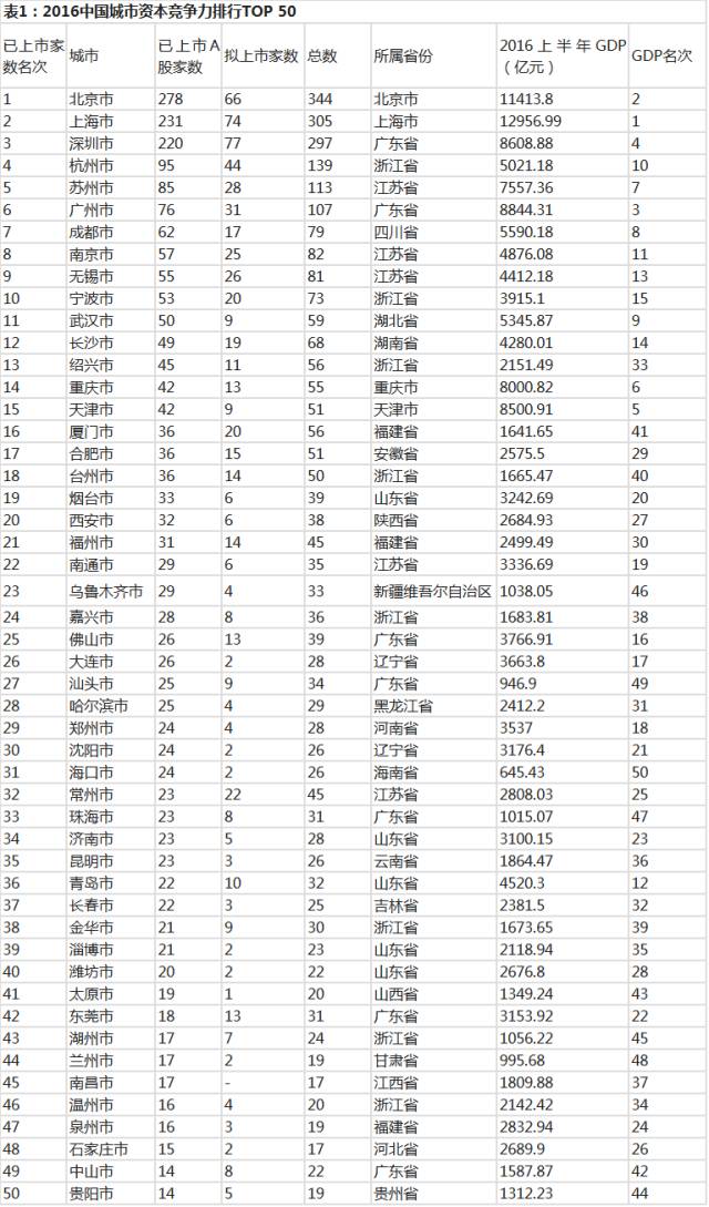 嘉兴市人口经济总量_嘉兴市地图(3)