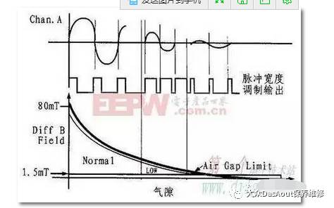 测量gdp基本原理和分析_PCB板布局布线的基本规则详解