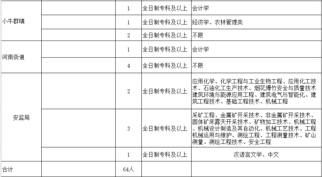 元宝山区人口_赤峰市元宝山区照片(3)