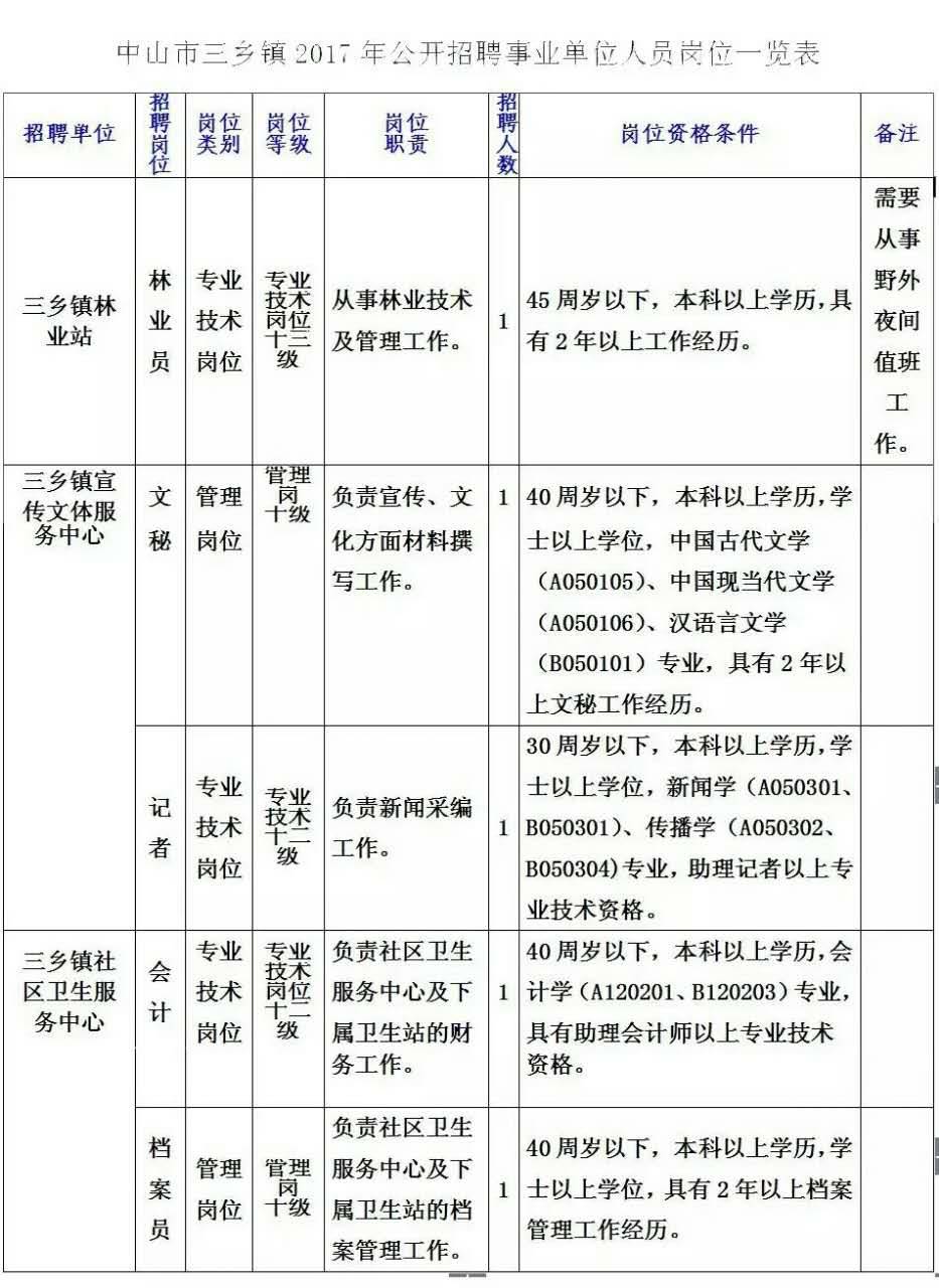 三乡招聘信息_爱婴岛11.11钜惠暴击 不玩套路,给力底价(3)