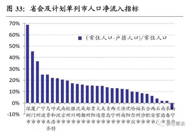 流入人口率_福州人口净流入趋势图(3)