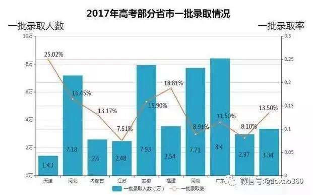 丰城哪个姓人口最多_丰城中学图片(2)