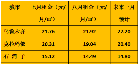 石河子市gdp新疆排名(2)