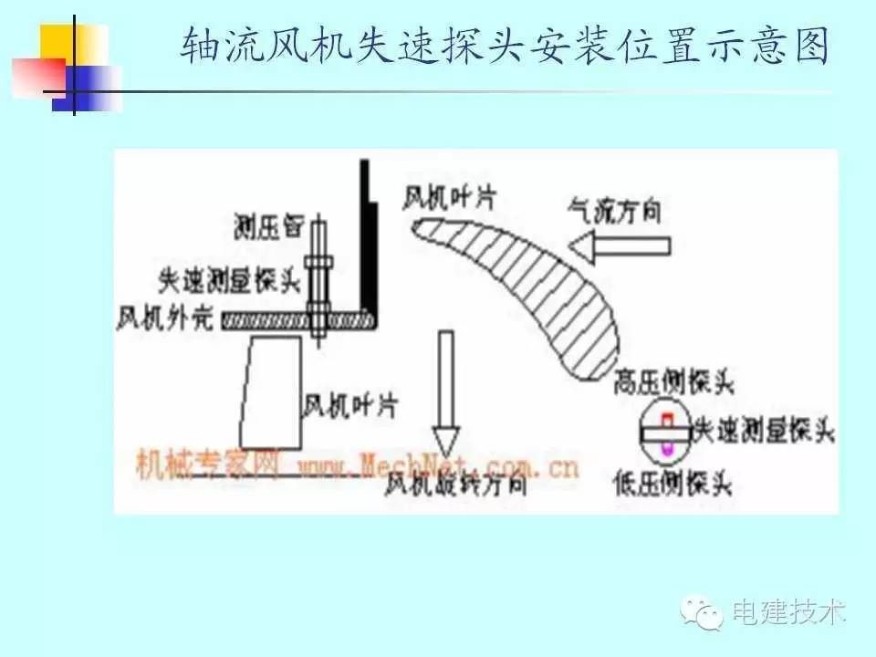 锅炉技术|风机的失速和喘振