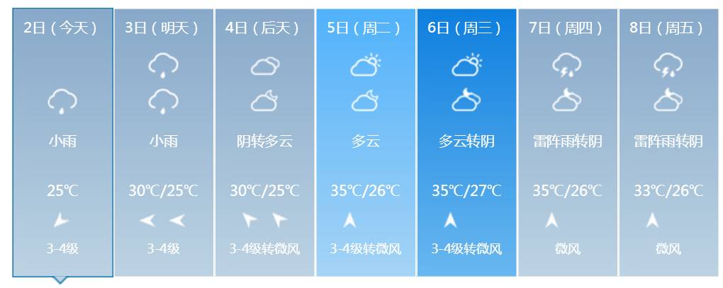 福州天气预报