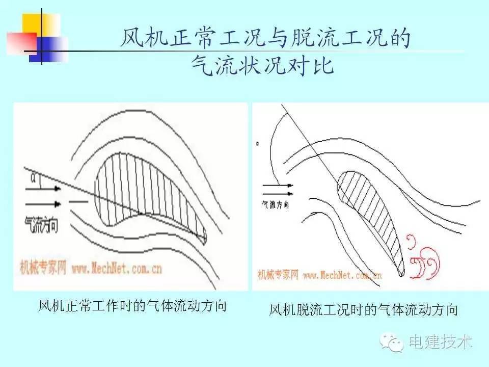 锅炉技术|风机的失速和喘振