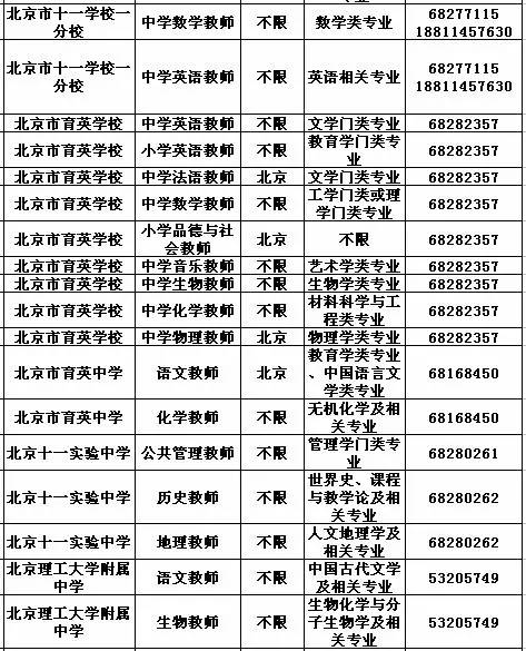 北京招聘单位_北京这些机关学校 企事业单位,又招人啦 有的还解决北京户口 更劲爆的还有