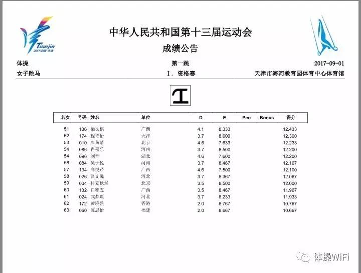 全运会女子资格赛成绩及决赛名单