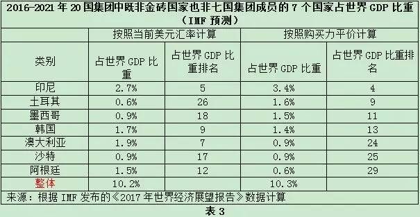 印尼gdp排全球第几位_为何说法国是世界上有影响力的强国之一