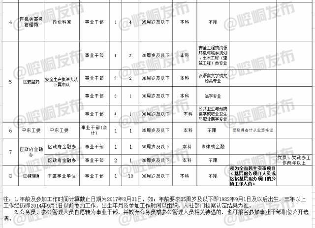 崆峒区2020年常住人口_平凉市崆峒区图片