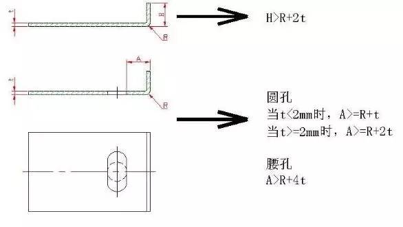 折弯机吨位与v槽与最小翻边以及理论计算公式