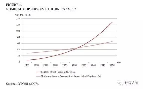 2021泰国gdp(3)