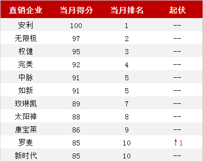 利用分离与吸附原理,将患者血液进行财经 正文 影响力榜 "中国直销