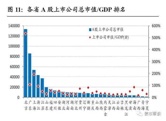 山东省GDP算央企吗_2017年31省GDP排名出炉,山东是否追赶上江苏(2)