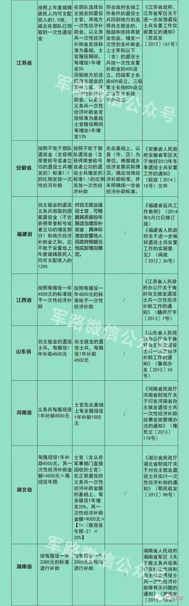 9月离队的退役军人退伍费标准参考