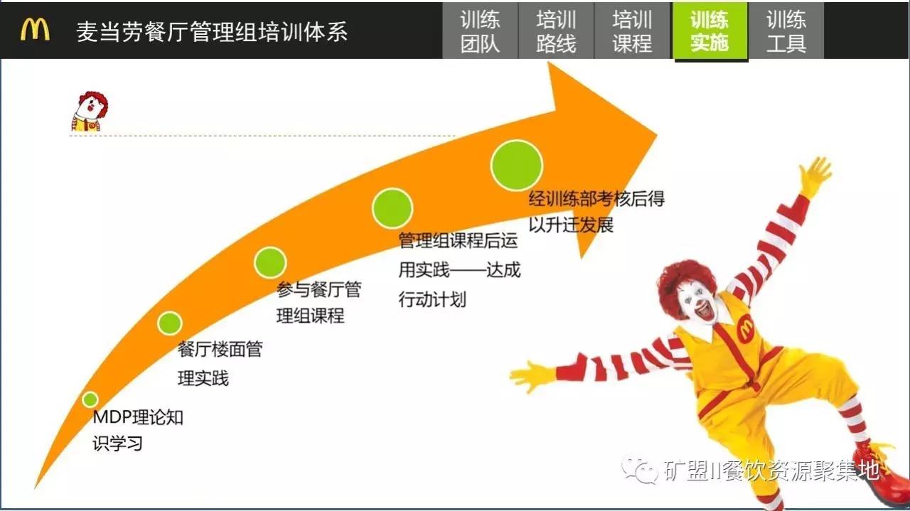 麦当劳管理工具:培训系统搭建流程图(内赠ppt)