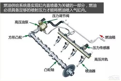 汽修的原理_80张汽车结构原理图最新出炉,收藏了