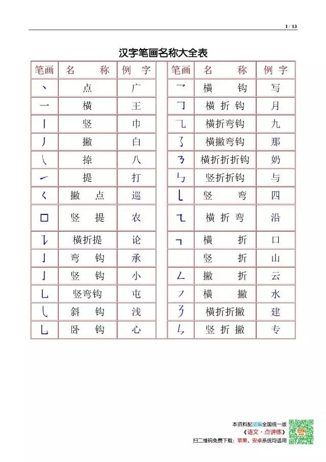 翔字的部首是什么