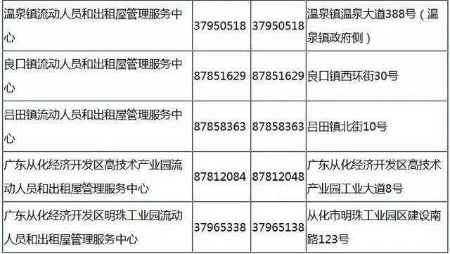 流动人口证有效期多久_居住河北省的流动人口 可办电子婚育证明(3)