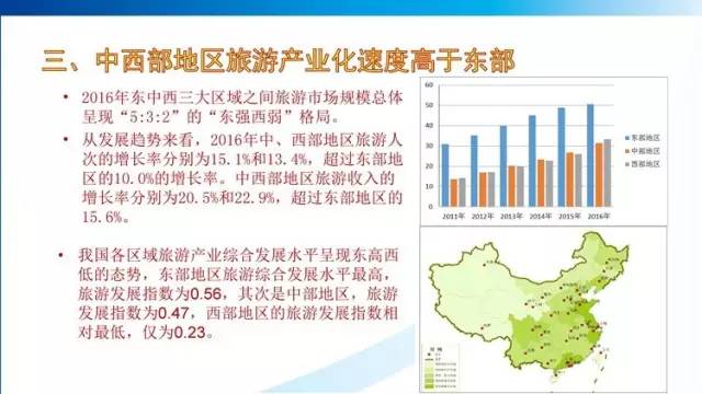 2017国内旅游人口_人口普查