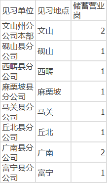 人口普查津贴什么时候发_什么是人口普查(2)