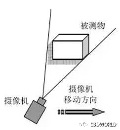 【深度解析】3d摄像头技术与应用报告