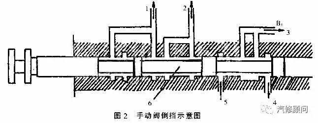 【故障案例】丰田皇冠轿车自动变速器无倒挡