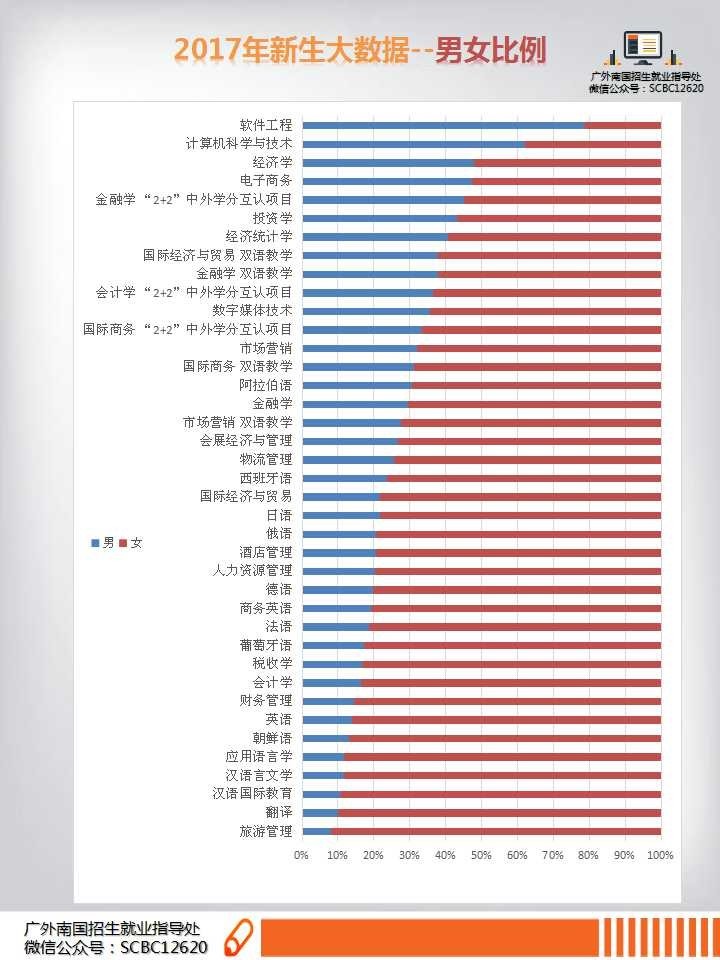 最多的人口英语_英语人口分布(3)