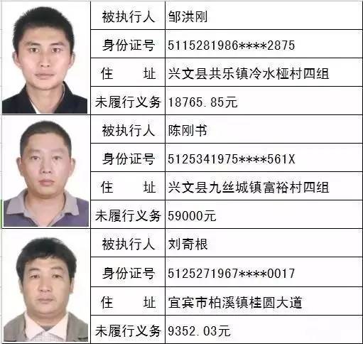 失信被执行人名单公布 长宁县人民法院 集中曝光 35名"老赖"名单