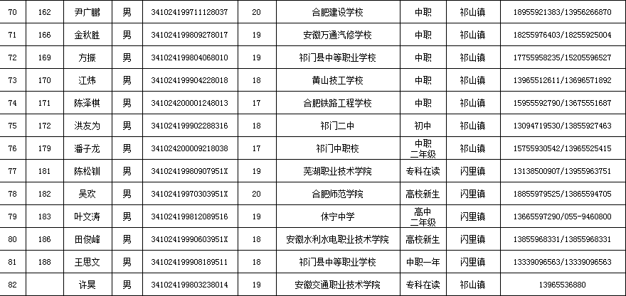 祁门人口_详细 祁门人口最新数据 男女比例是(3)